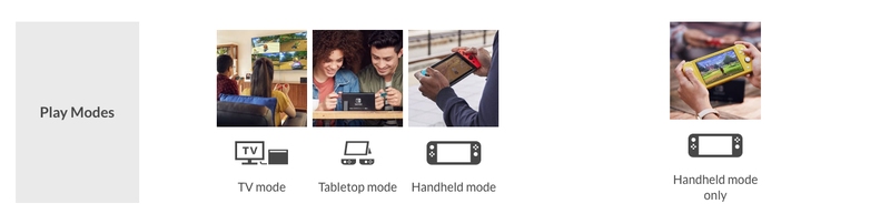 Illustration for article titled The Nintendo Switch Lite Will Be Released On September 20